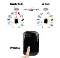 Thumbnail for Wifi Repeater Wifi Signal Amplifier